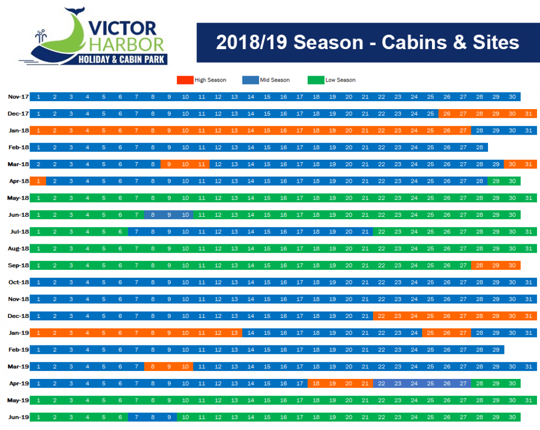 WIN a holiday at Victor Harbor Holiday & Cabin Park - finished